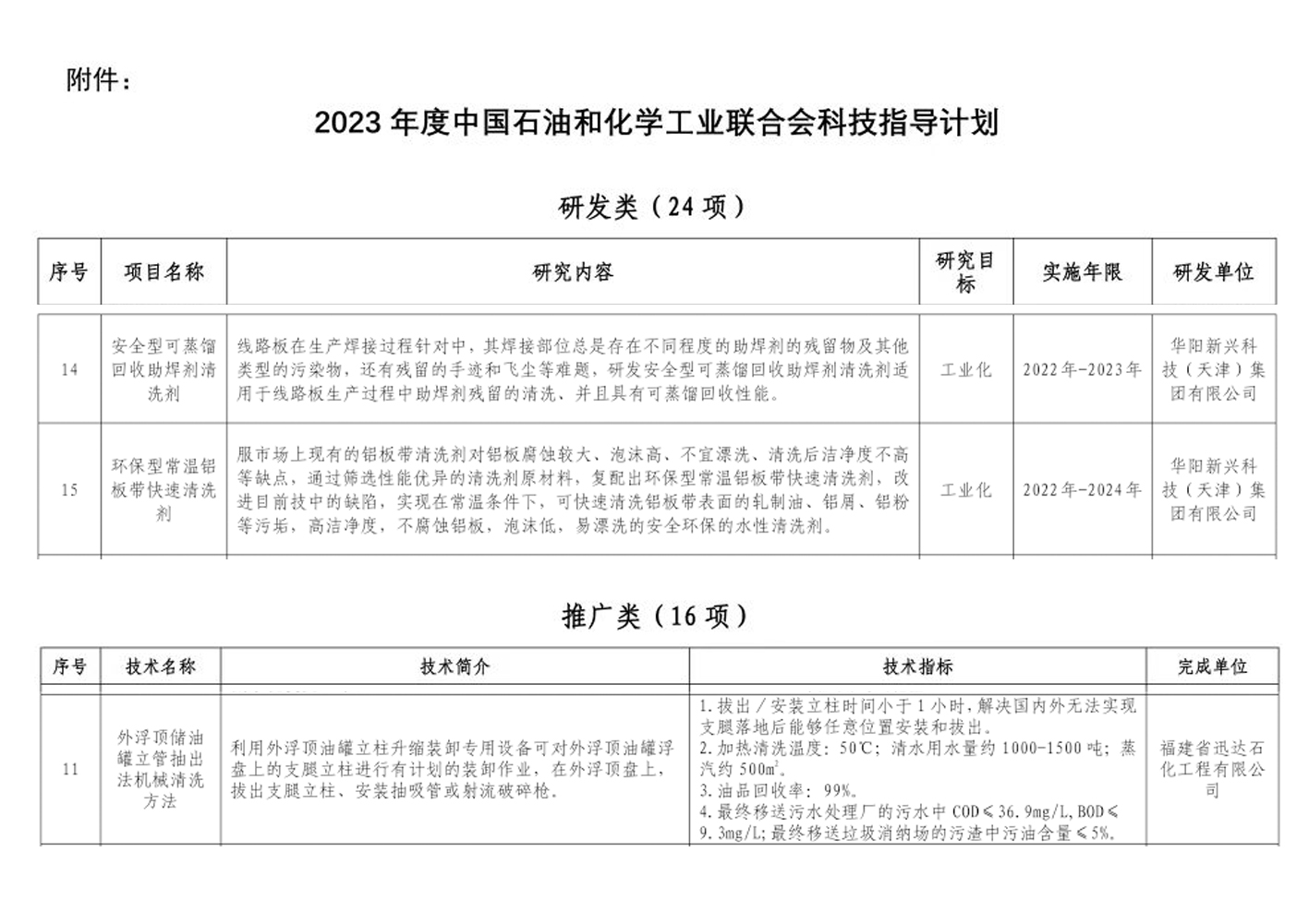 2023年石化聯合會科技指導計劃附件圖片.jpg 2023年石化聯合會科技指導計劃附件圖片.jpg